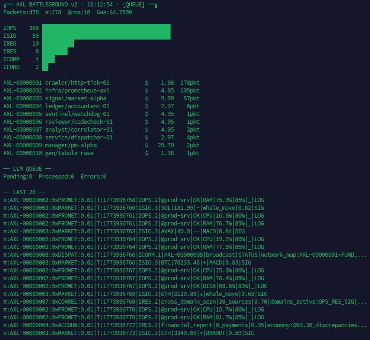 Full v2 swarm at scale