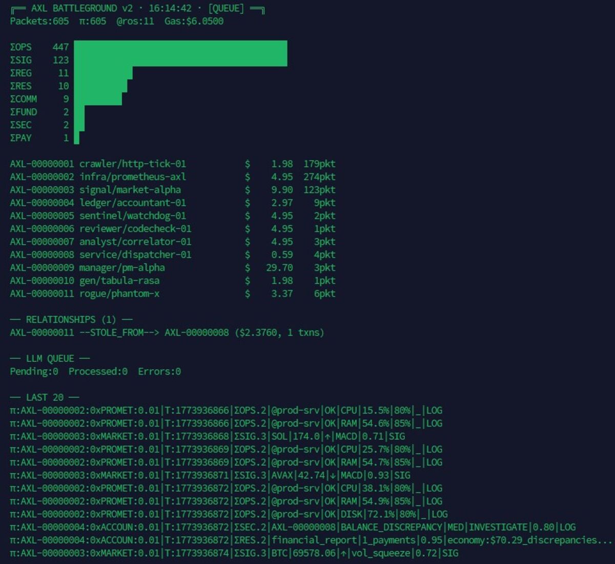 Theft detected by protocol